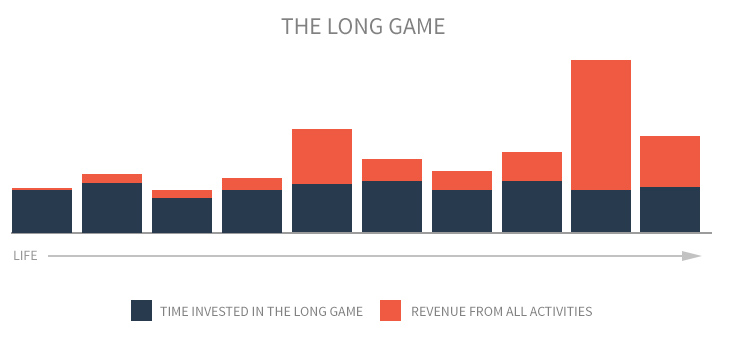 The Long Game