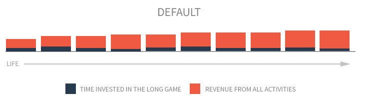 Default State